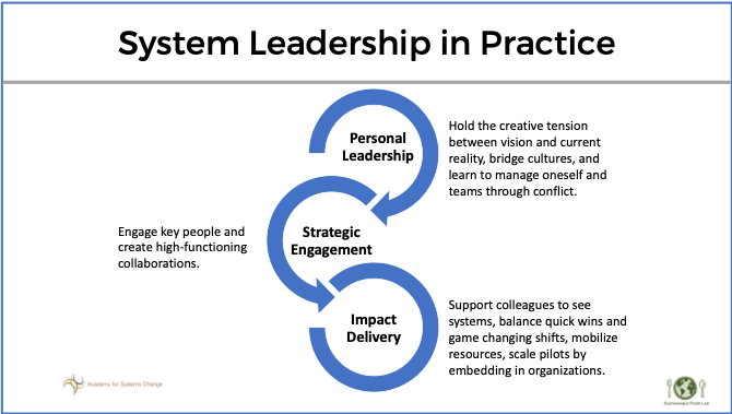 Leadership Lessons from SumUp's Core System Strategy